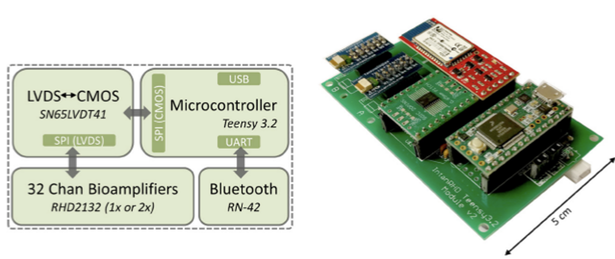 The previous device depicting the PCB and its components labeled